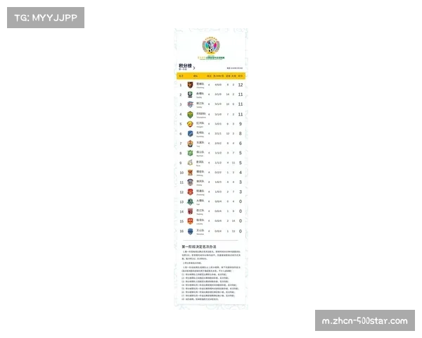 第25轮多场比赛结果，积分榜中游竞争加剧